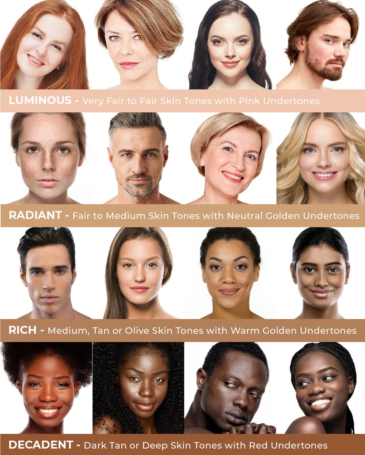 Olive Skin Tone Chart